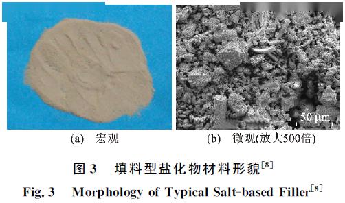 蓄盐沥青路面研究进展 盐化物材料 混合料及其性能与评价